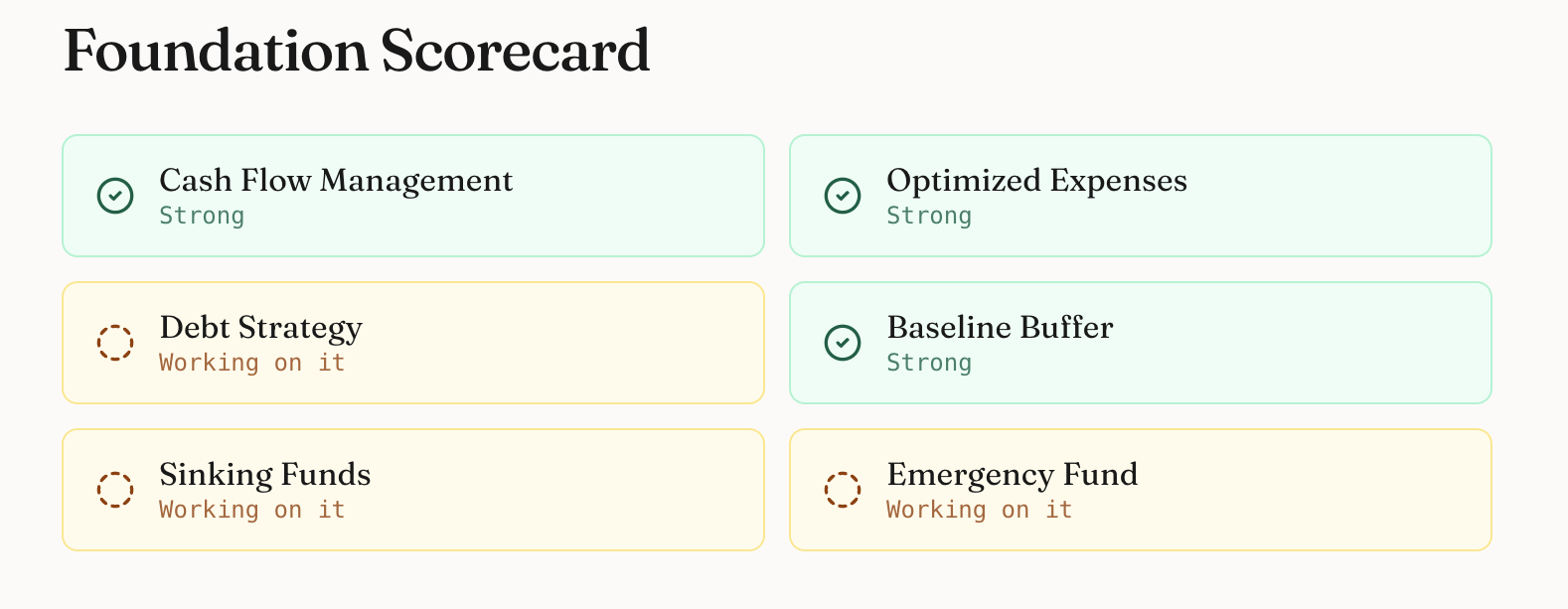 Foundation Scorecard from a real Money Assessment report, showing six pillars marked strong or working on it
